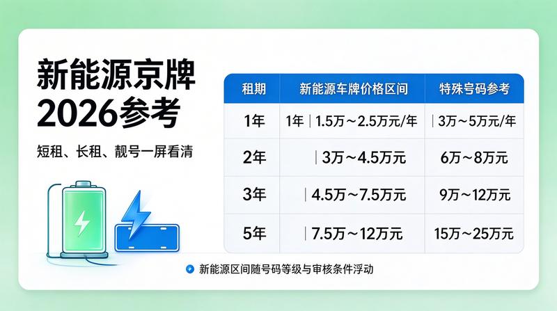 新能源牌照租赁政策解析